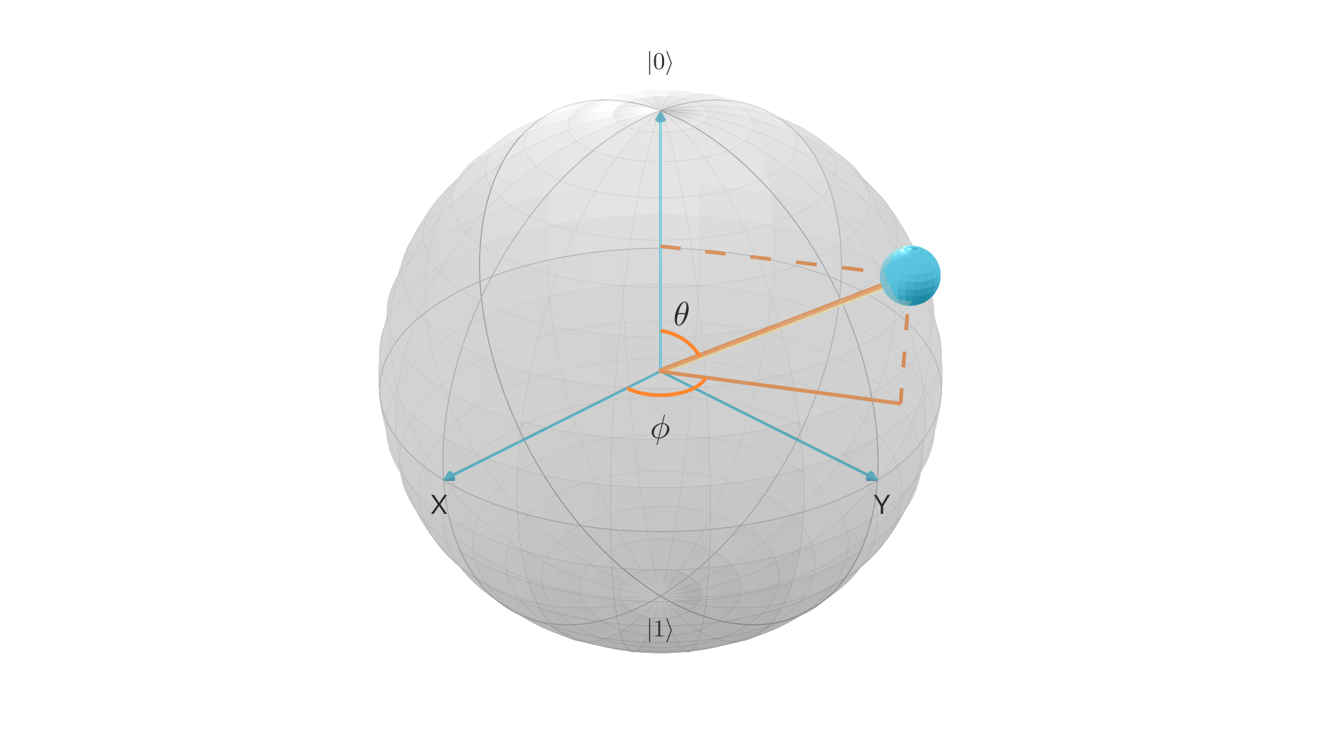 ../../../_images/Bloch_expression.png